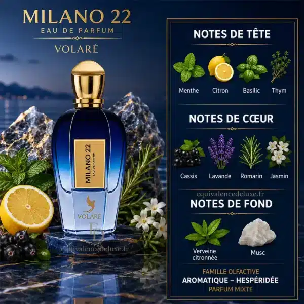 Notes olfactives Milano 22 Volaré avec menthe, citron, basilic, thym, cassis, lavande, romarin, jasmin, verveine citronnée et musc